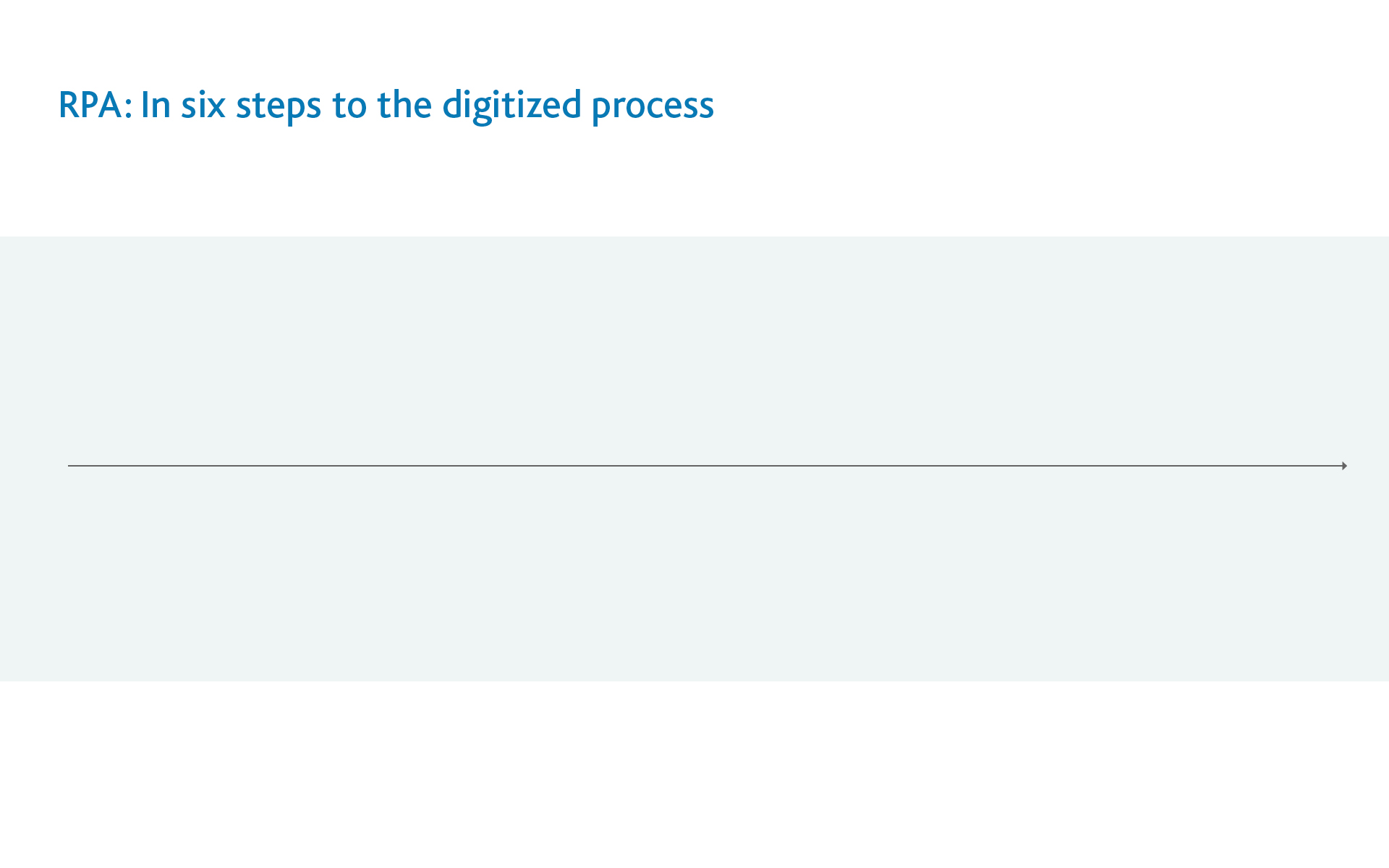 In six steps to the digitized process