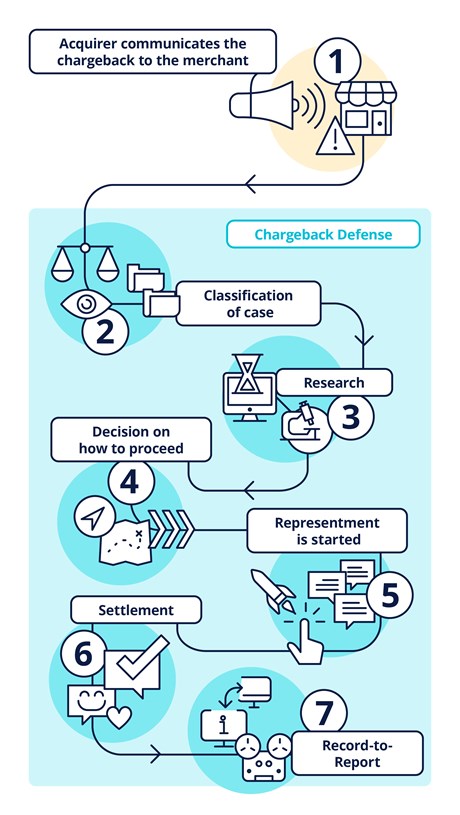 Chargeback Defense Arvato Financial Solutions